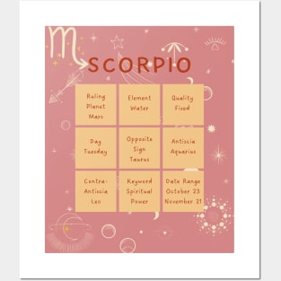 Scorpio Traits Posters and Art